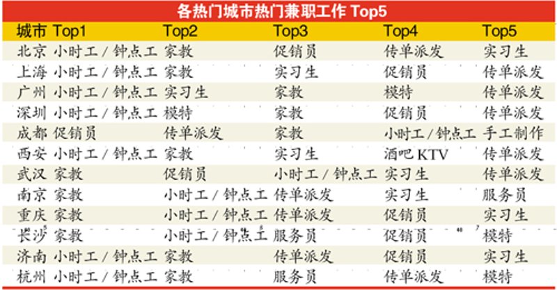 西安小时工